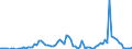 Flow: Exports / Measure: Values / Partner Country: Germany / Reporting Country: France incl. Monaco & overseas