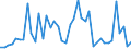 Flow: Exports / Measure: Values / Partner Country: Germany / Reporting Country: Greece