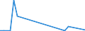 Flow: Exports / Measure: Values / Partner Country: Germany / Reporting Country: Hungary