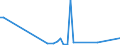 Flow: Exports / Measure: Values / Partner Country: Germany / Reporting Country: Ireland