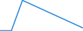 Flow: Exports / Measure: Values / Partner Country: Germany / Reporting Country: Latvia