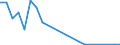 Flow: Exports / Measure: Values / Partner Country: Germany / Reporting Country: Lithuania