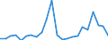 Flow: Exports / Measure: Values / Partner Country: Germany / Reporting Country: Luxembourg