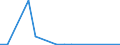 Flow: Exports / Measure: Values / Partner Country: Germany / Reporting Country: Mexico
