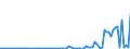 Flow: Exports / Measure: Values / Partner Country: Germany / Reporting Country: Netherlands