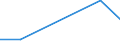 Flow: Exports / Measure: Values / Partner Country: Germany / Reporting Country: New Zealand
