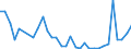 Flow: Exports / Measure: Values / Partner Country: Germany / Reporting Country: Poland