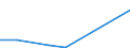 Flow: Exports / Measure: Values / Partner Country: Germany / Reporting Country: Slovenia
