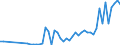 Flow: Exports / Measure: Values / Partner Country: Germany / Reporting Country: Spain