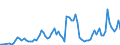 Flow: Exports / Measure: Values / Partner Country: World / Reporting Country: Australia