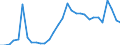 Flow: Exports / Measure: Values / Partner Country: World / Reporting Country: Belgium