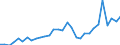Flow: Exports / Measure: Values / Partner Country: World / Reporting Country: Czech Rep.