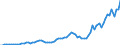 Flow: Exports / Measure: Values / Partner Country: World / Reporting Country: Australia