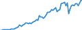 Flow: Exports / Measure: Values / Partner Country: World / Reporting Country: Canada