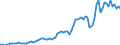 Flow: Exports / Measure: Values / Partner Country: World / Reporting Country: Canada