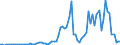 Flow: Exports / Measure: Values / Partner Country: World / Reporting Country: Australia