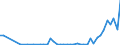 Flow: Exports / Measure: Values / Partner Country: World / Reporting Country: Chile