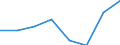 Flow: Exports / Measure: Values / Partner Country: World / Reporting Country: EU 28-Extra EU