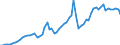 Flow: Exports / Measure: Values / Partner Country: World / Reporting Country: France incl. Monaco & overseas