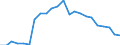 Flow: Exports / Measure: Values / Partner Country: World / Reporting Country: Luxembourg