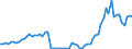 Flow: Exports / Measure: Values / Partner Country: World / Reporting Country: Netherlands