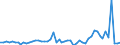 Flow: Exports / Measure: Values / Partner Country: World / Reporting Country: New Zealand