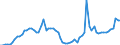 Flow: Exports / Measure: Values / Partner Country: World / Reporting Country: Spain