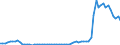 Flow: Exports / Measure: Values / Partner Country: World / Reporting Country: Sweden