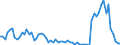 Flow: Exports / Measure: Values / Partner Country: World / Reporting Country: Switzerland incl. Liechtenstein