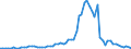Flow: Exports / Measure: Values / Partner Country: World / Reporting Country: United Kingdom
