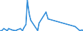 Flow: Exports / Measure: Values / Partner Country: Canada / Reporting Country: Austria