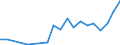 Flow: Exports / Measure: Values / Partner Country: Canada / Reporting Country: Belgium