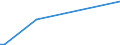 Flow: Exports / Measure: Values / Partner Country: Canada / Reporting Country: Finland