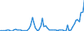 Flow: Exports / Measure: Values / Partner Country: Canada / Reporting Country: Germany