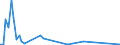 Flow: Exports / Measure: Values / Partner Country: Canada / Reporting Country: Greece