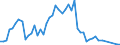 Flow: Exports / Measure: Values / Partner Country: Canada / Reporting Country: Israel