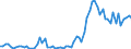 Flow: Exports / Measure: Values / Partner Country: Canada / Reporting Country: Japan