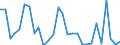 Flow: Exports / Measure: Values / Partner Country: Canada / Reporting Country: Korea, Rep. of