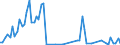 Flow: Exports / Measure: Values / Partner Country: Canada / Reporting Country: Netherlands
