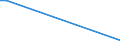 Flow: Exports / Measure: Values / Partner Country: Canada / Reporting Country: New Zealand