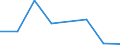 Flow: Exports / Measure: Values / Partner Country: Canada / Reporting Country: Poland