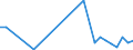 Flow: Exports / Measure: Values / Partner Country: Canada / Reporting Country: Portugal