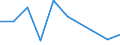 Flow: Exports / Measure: Values / Partner Country: Canada / Reporting Country: Slovenia
