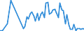 Flow: Exports / Measure: Values / Partner Country: Canada / Reporting Country: Sweden