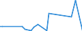 Flow: Exports / Measure: Values / Partner Country: Canada / Reporting Country: Switzerland incl. Liechtenstein