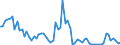 Flow: Exports / Measure: Values / Partner Country: Canada / Reporting Country: United Kingdom