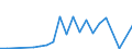Flow: Exports / Measure: Values / Partner Country: Fmr. Czechoslovakia / Reporting Country: Austria