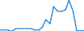 Flow: Exports / Measure: Values / Partner Country: Fmr. Czechoslovakia / Reporting Country: Germany