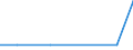 Flow: Exports / Measure: Values / Partner Country: Fmr. Czechoslovakia / Reporting Country: Japan