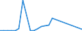 Flow: Exports / Measure: Values / Partner Country: Fmr. Czechoslovakia / Reporting Country: Netherlands